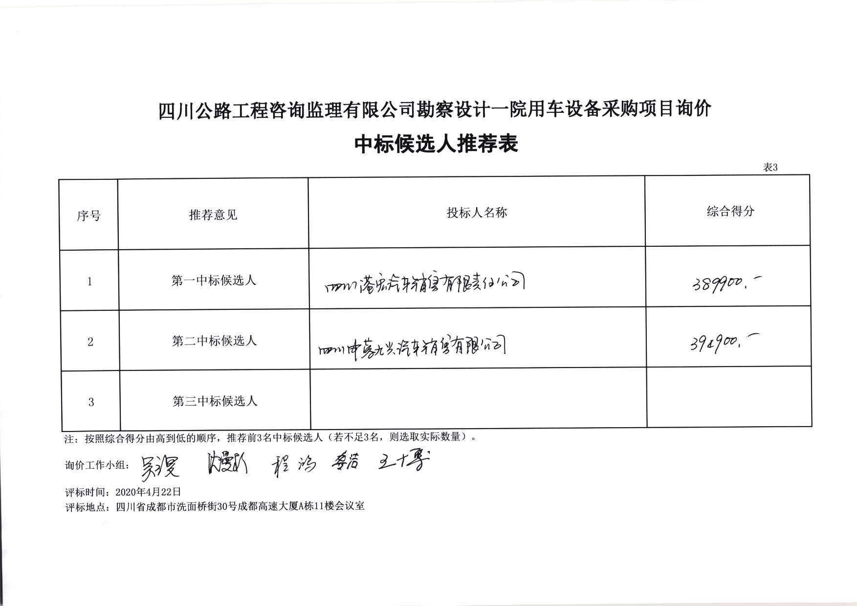 ld乐动·体育（中国）官方网站勘察设计一院用车设备采购项目询价中标候选人推荐表.jpg