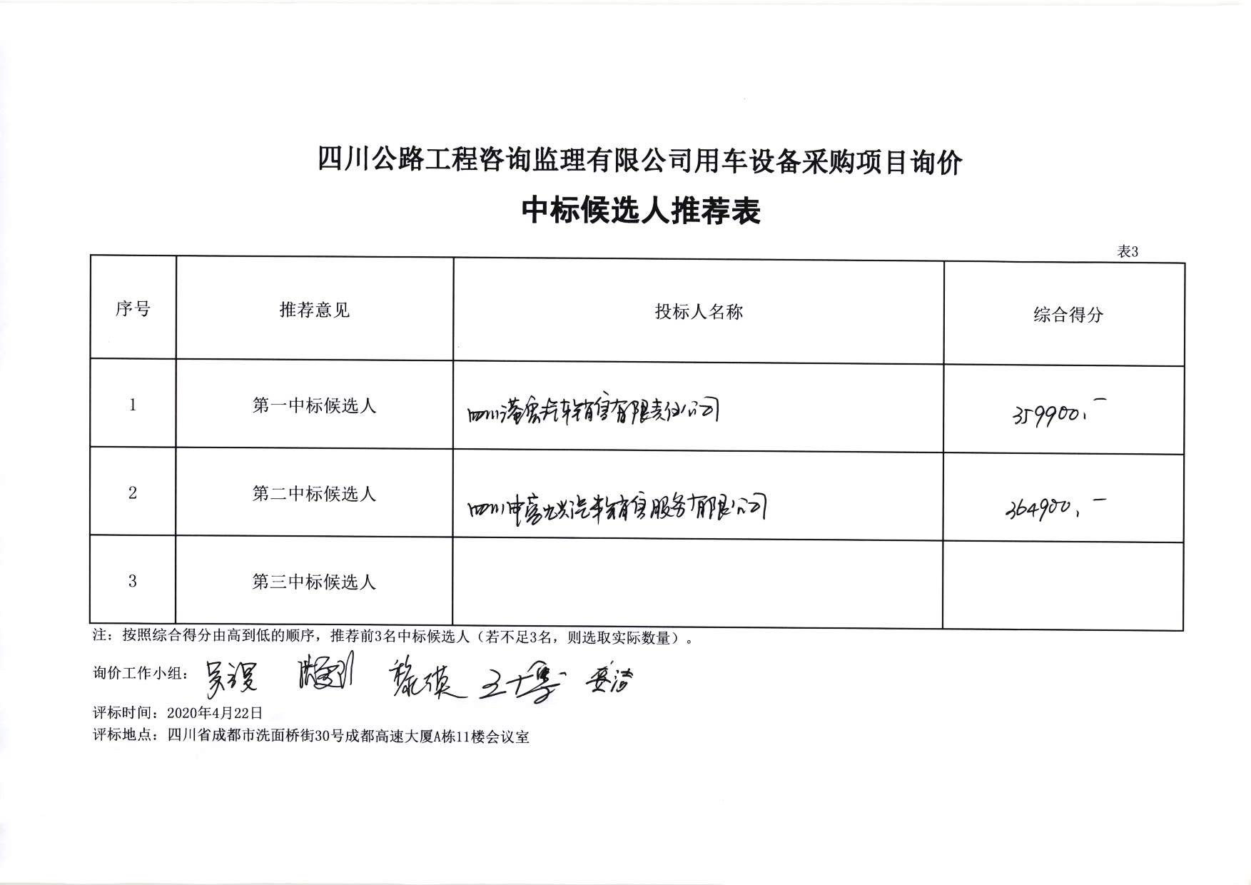 ld乐动·体育（中国）官方网站用车设备采购项目询价中标候选人推荐表.jpg