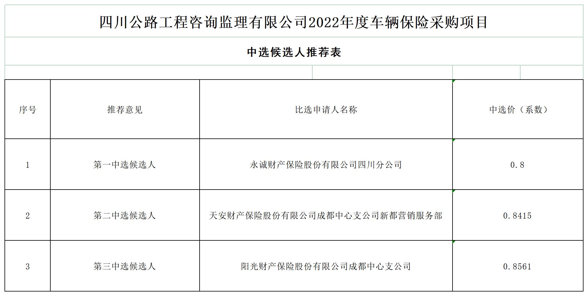 ld乐动·体育（中国）官方网站2022年度车辆保险采购项目_A1F7.jpg