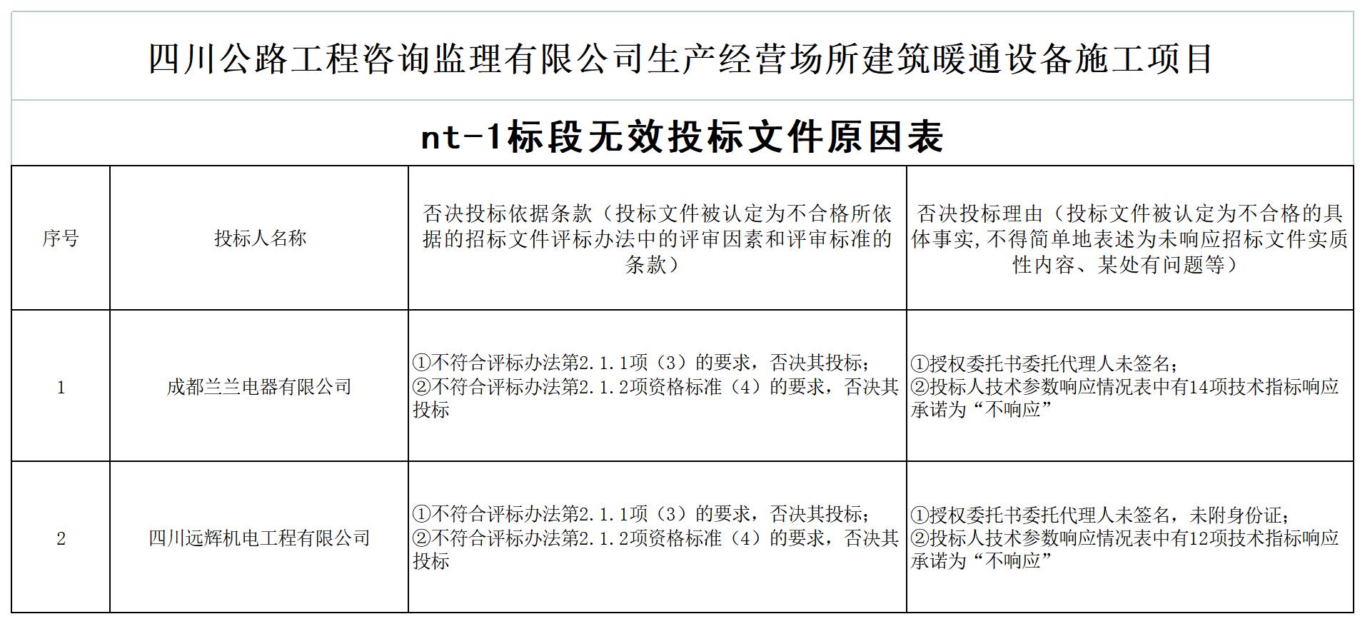 ld乐动·体育（中国）官方网站生产经营场所建筑暖通设备施工项目中标候选人公示_A1E5.jpg