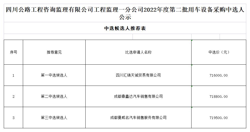 ld乐动·体育（中国）官方网站工程监理一分公司2022年度第二批用车设备采购_A1F7.jpg