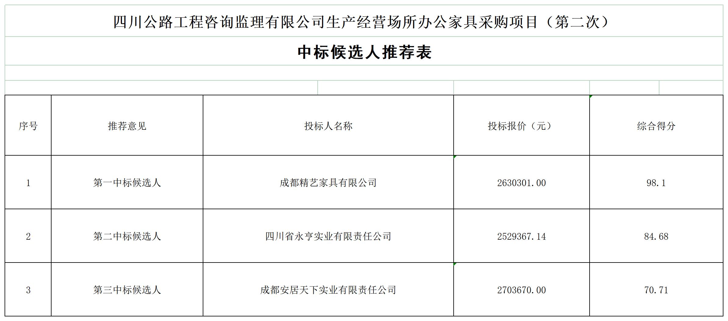 ld乐动·体育（中国）官方网站生产经营场所办公家具采购项目（第二次）中标候选人及无效投标文件原因_A1G8.jpg