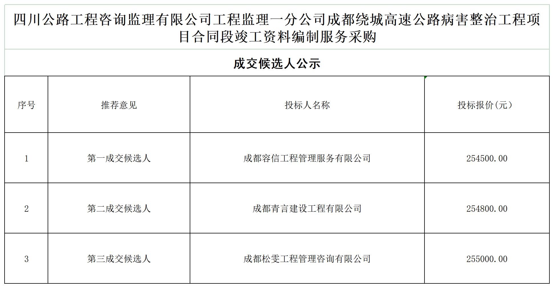 ld乐动·体育（中国）官方网站工程监理一分公司成都绕城高速公路病害整治工程项目合同段竣工资料编制服务采购_A1F6.jpg