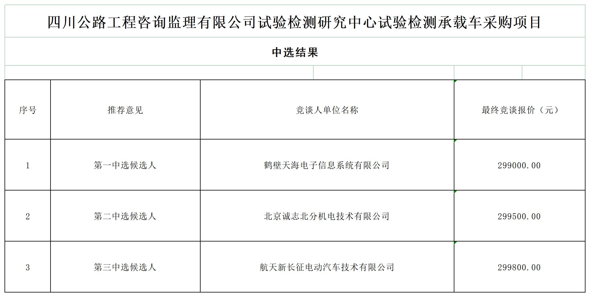 ld乐动·体育（中国）官方网站试验检测研究中心试验检测承载车采购项目_A1F7.jpg