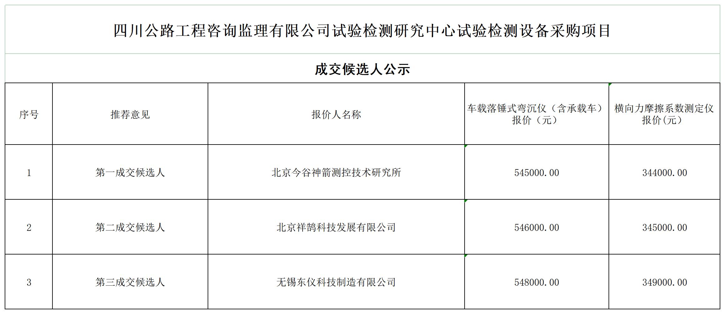 1ld乐动·体育（中国）官方网站试验检测研究中心试验检测设备采购项目_A1G6.jpg