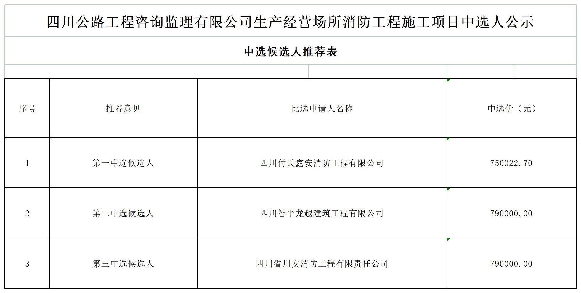ld乐动·体育（中国）官方网站生产经营场所消防工程施工项目中选人公示_A1F7.jpg